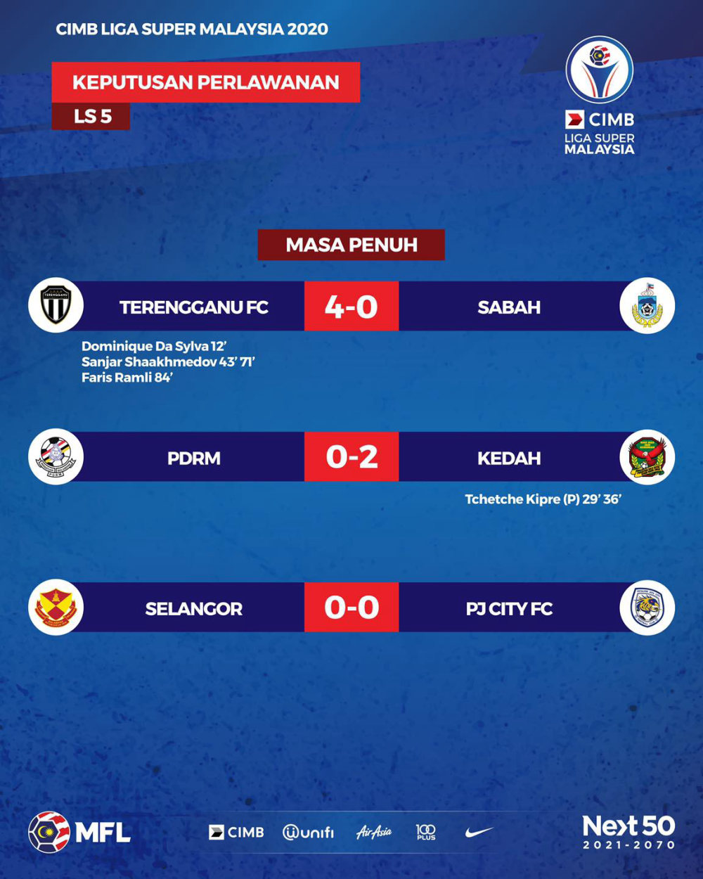 Liga super malaysia table